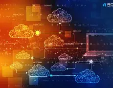 Cloud-Native Development